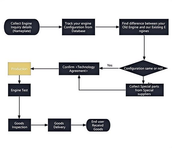 ANTAIOS POWER ® Service System
