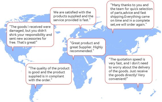 Global Export